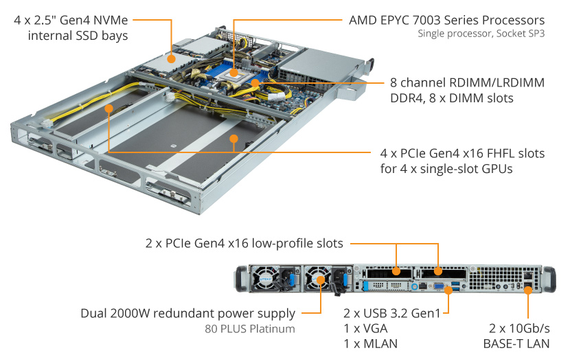 G152-Z12 Product Overview